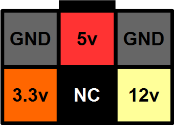 Corsair PSU Pinout